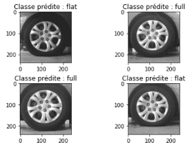 Exemple du modèle permettant de définir l'état d'un pneu à partir d'images.